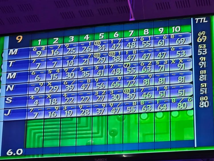 Image of the bowling scoreboard
